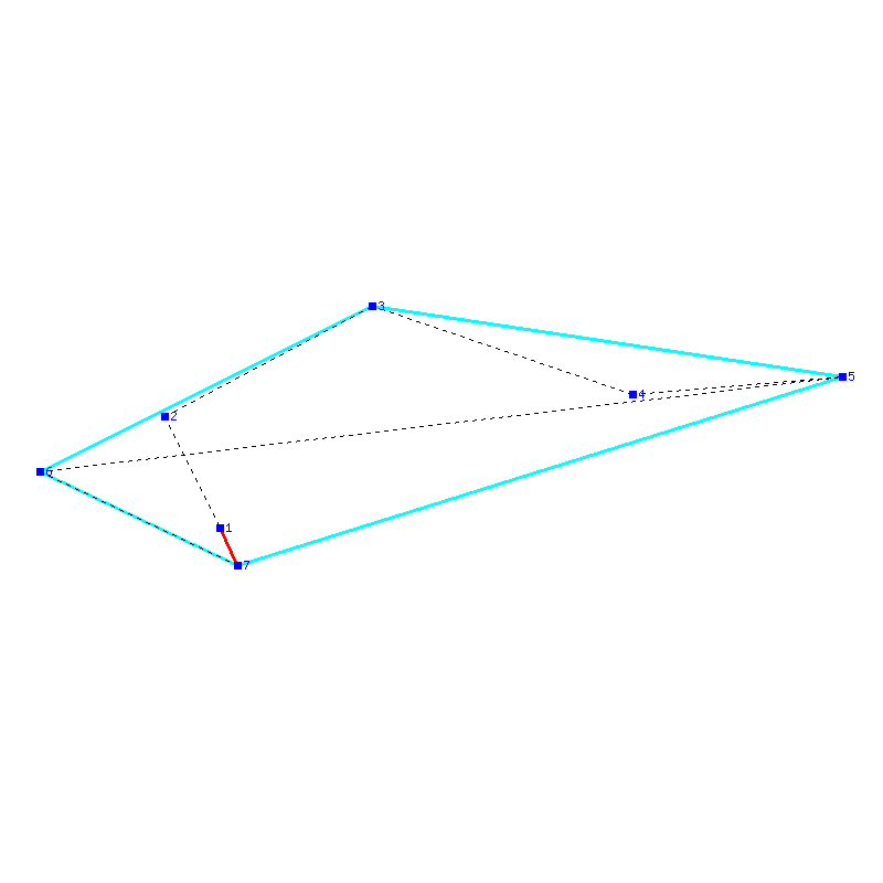 Flugauswertung